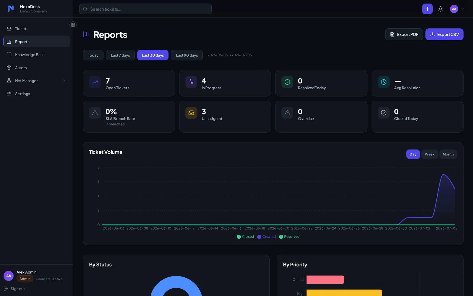 NexaDesk reports dashboard